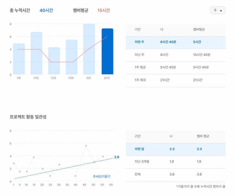 워크스페이스 그래프 예시 이미지